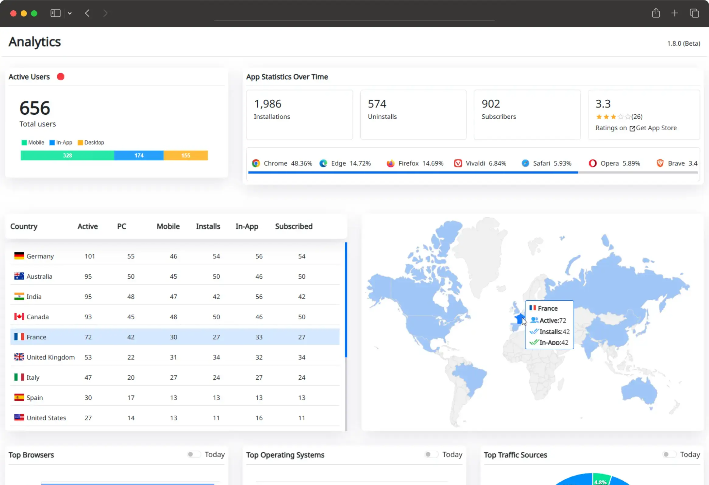 Liteit.app Analytics dashboard screenshot